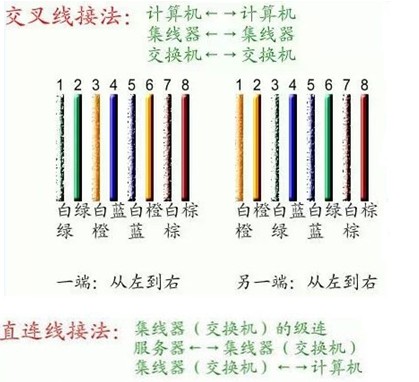 金鳞羽教你网线水晶头接法-金鳞羽安防弱电线缆厂家,监控视频线,网络线 